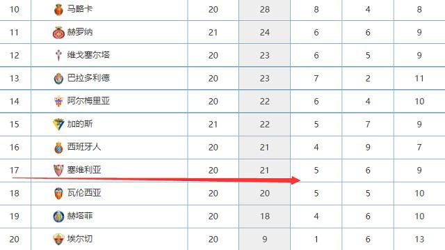 曼城半场暂2-0弗鲁米嫩塞。